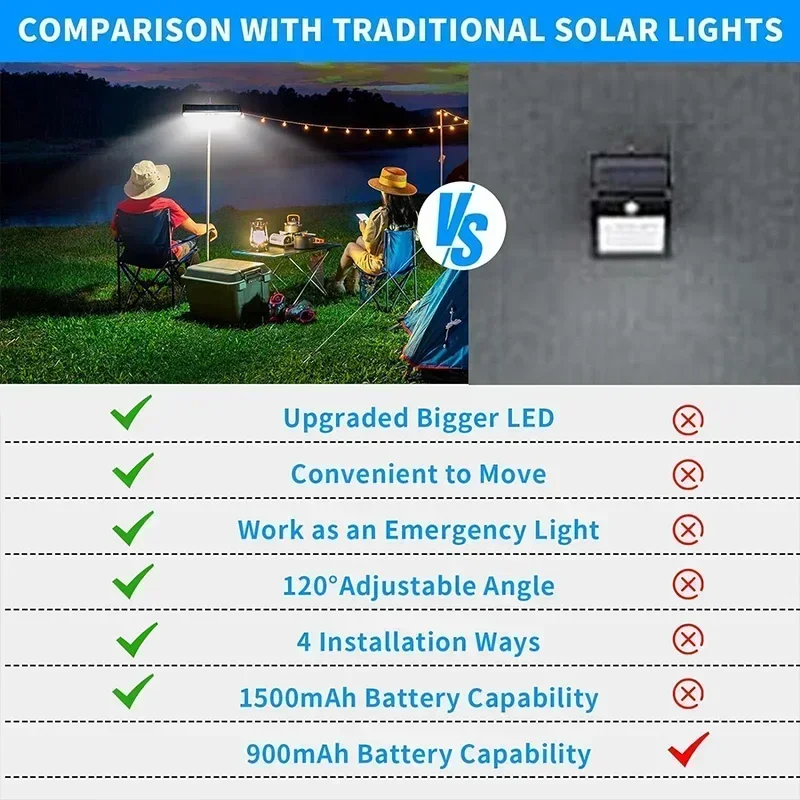 Clip On Solar Motion Lights Ou - Outdoor Lighting Portable ulasan dan harga