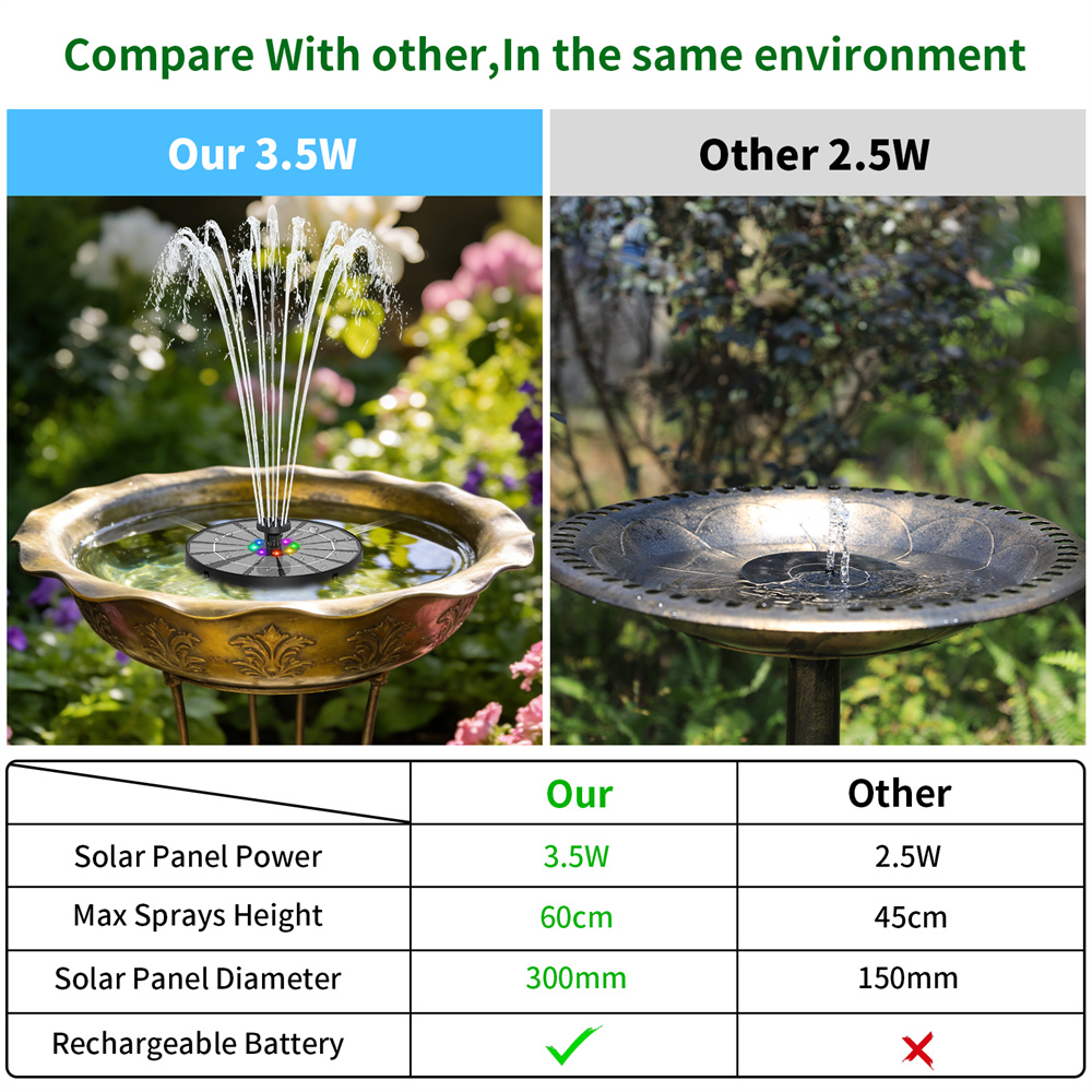 3.5W Solar-Powered Water Fount - Outdoor Lighting Ground ulasan dan harga