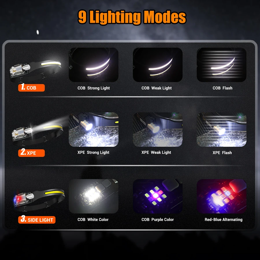 Powerful LED Headlamp Portable - Outdoor Lighting Portable ulasan dan harga
