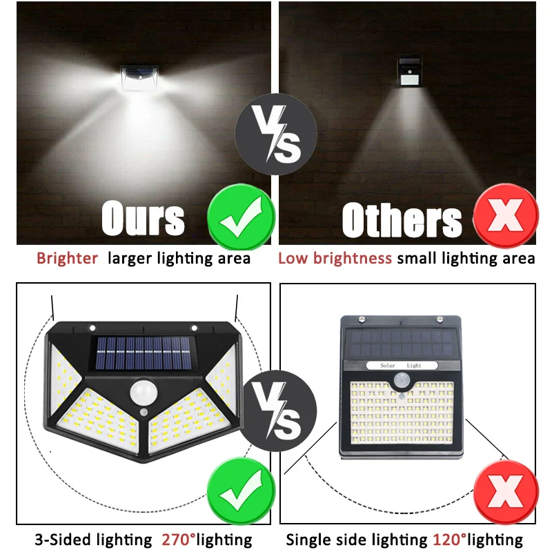 100Led Multifunctional Solar L - Halo Outdoor Lighting ulasan dan harga